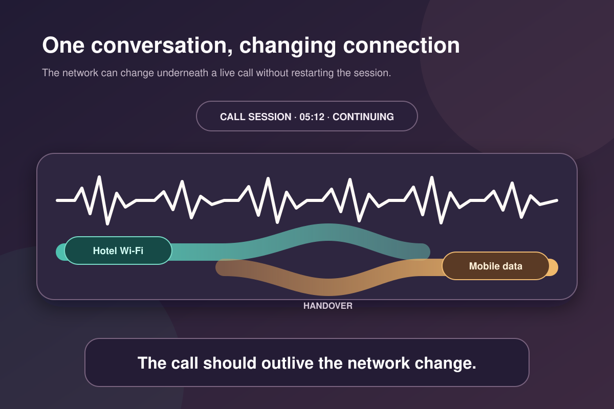 WhatsApp Calls in Saudi Arabia: Don’t Make WhatsApp Your Only Calling Plan