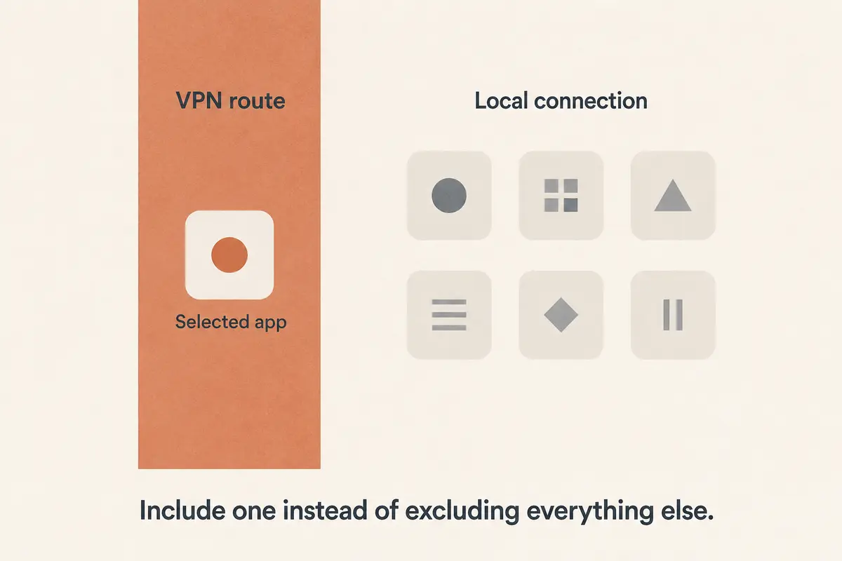 Split Tunneling for One App: Make the App the Exception