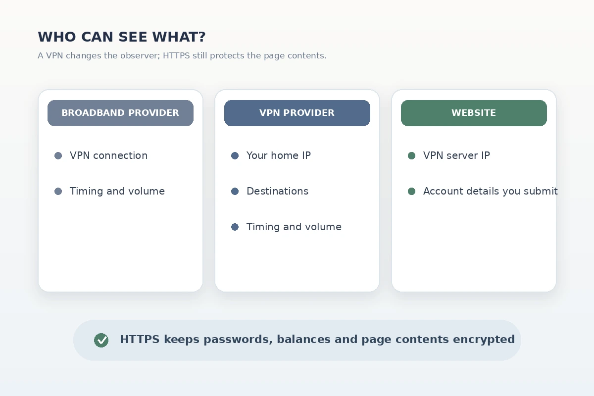 Age Verification Without Uploading Your ID: What a VPN Can and Can’t Do