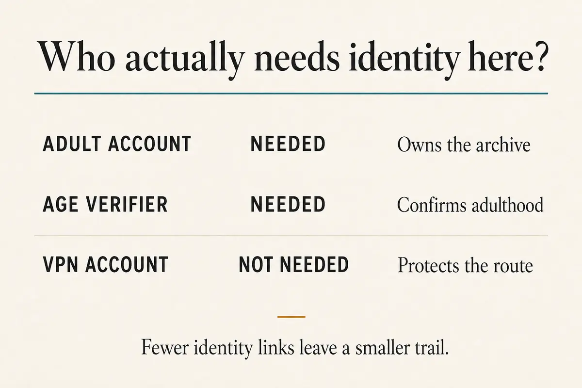 Will Your VPN Need ID Because of Age Verification? The UK Considered It—and Said No, for Now