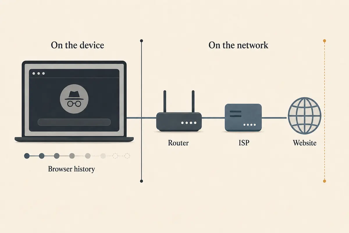 Can Your ISP See Adult Sites in Incognito Mode?