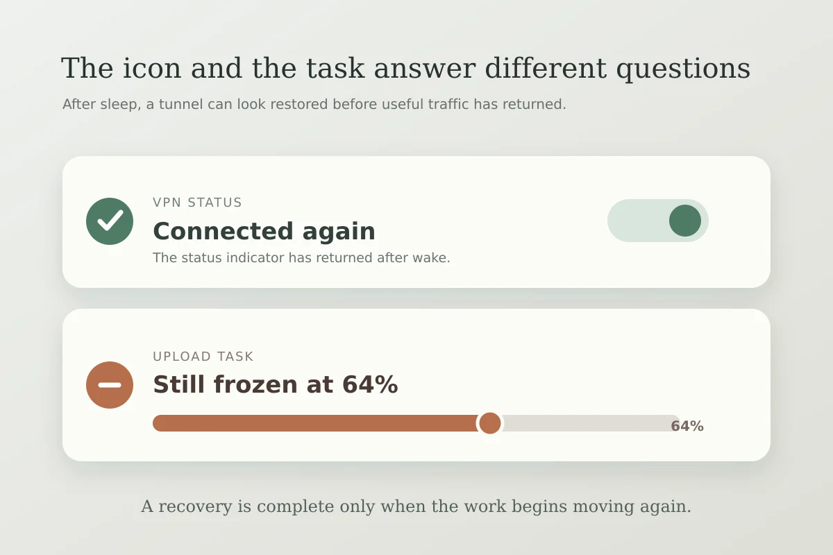 iPad VPN After Sleep: Test Recovery Before Blaming the Tunnel