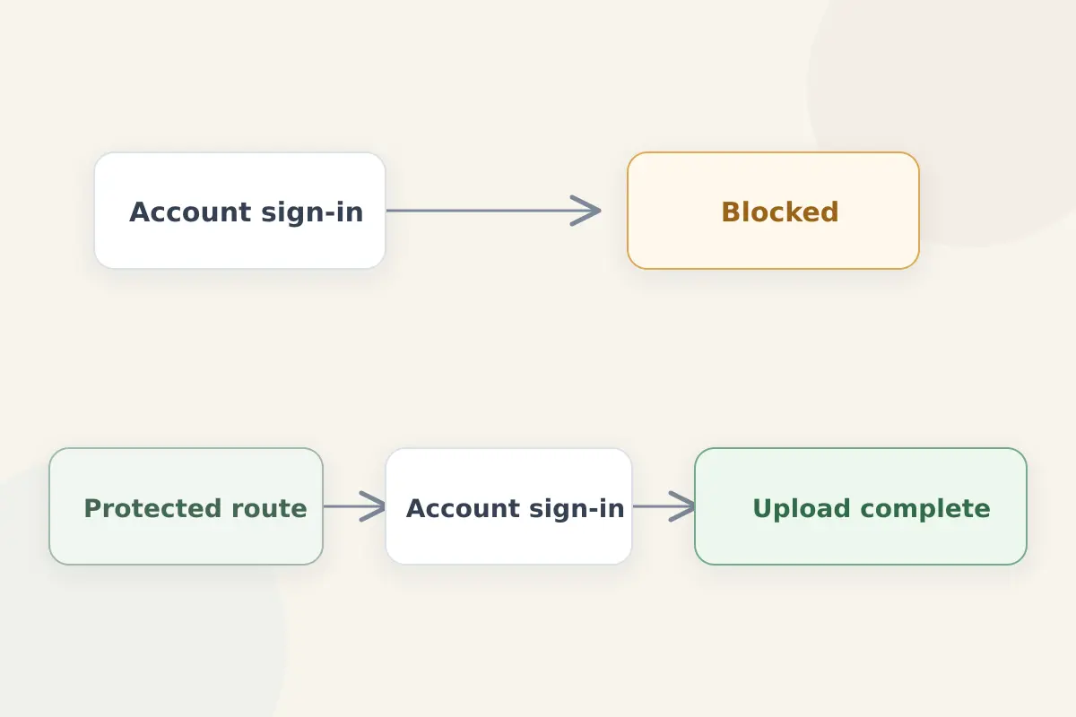 VPN Login Blocked by Network? Your VPN Tunnel Hasn’t Even Started Yet