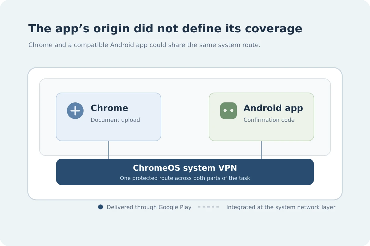 VPN for Chromebook: The Feature That Matters Most Is What Happens When the VPN Drops
