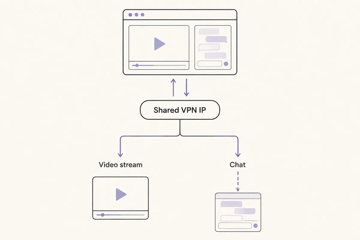 When Twitch Video Works but Chat Doesn’t on a VPN