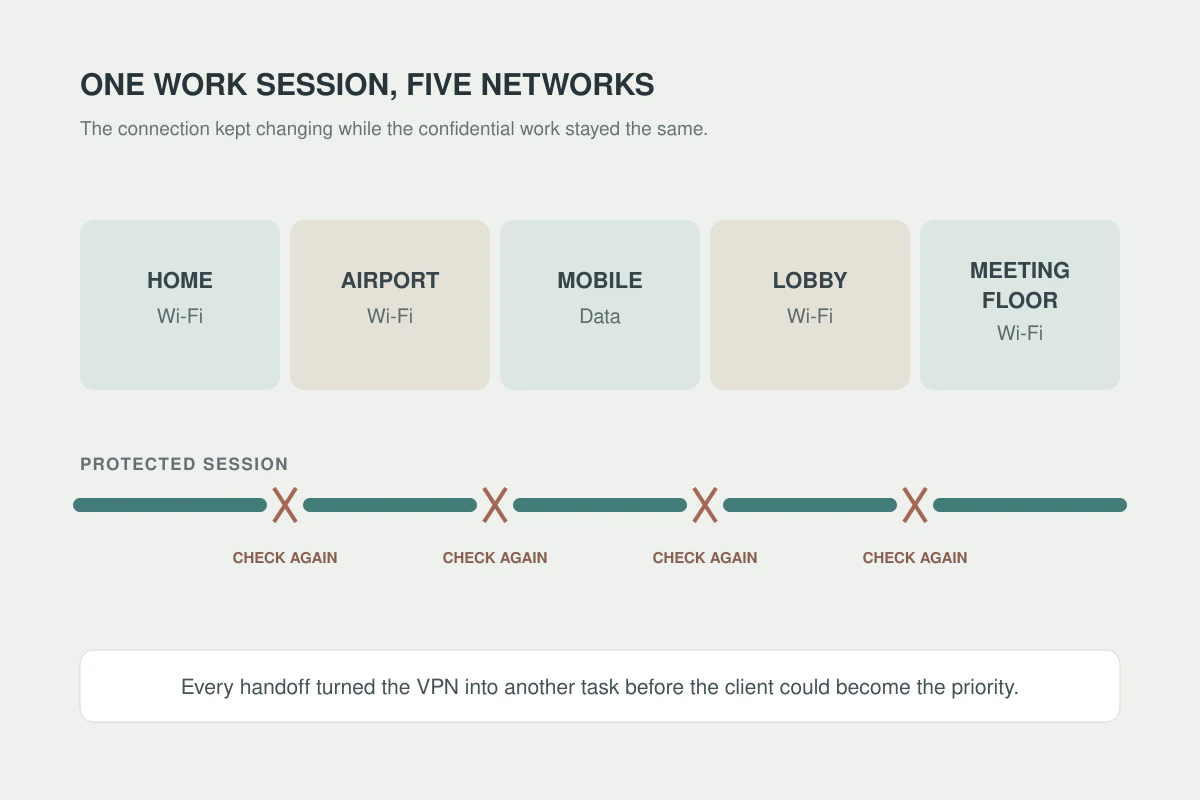 VPN for Business Travelers: Start With the Laptop, Not the Server List
