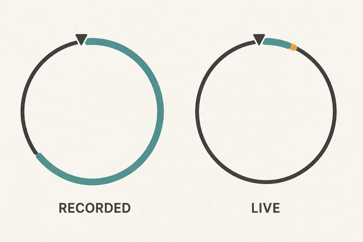 Side-by-side playback timelines showing a large recorded-video buffer and a much smaller live-sports buffer